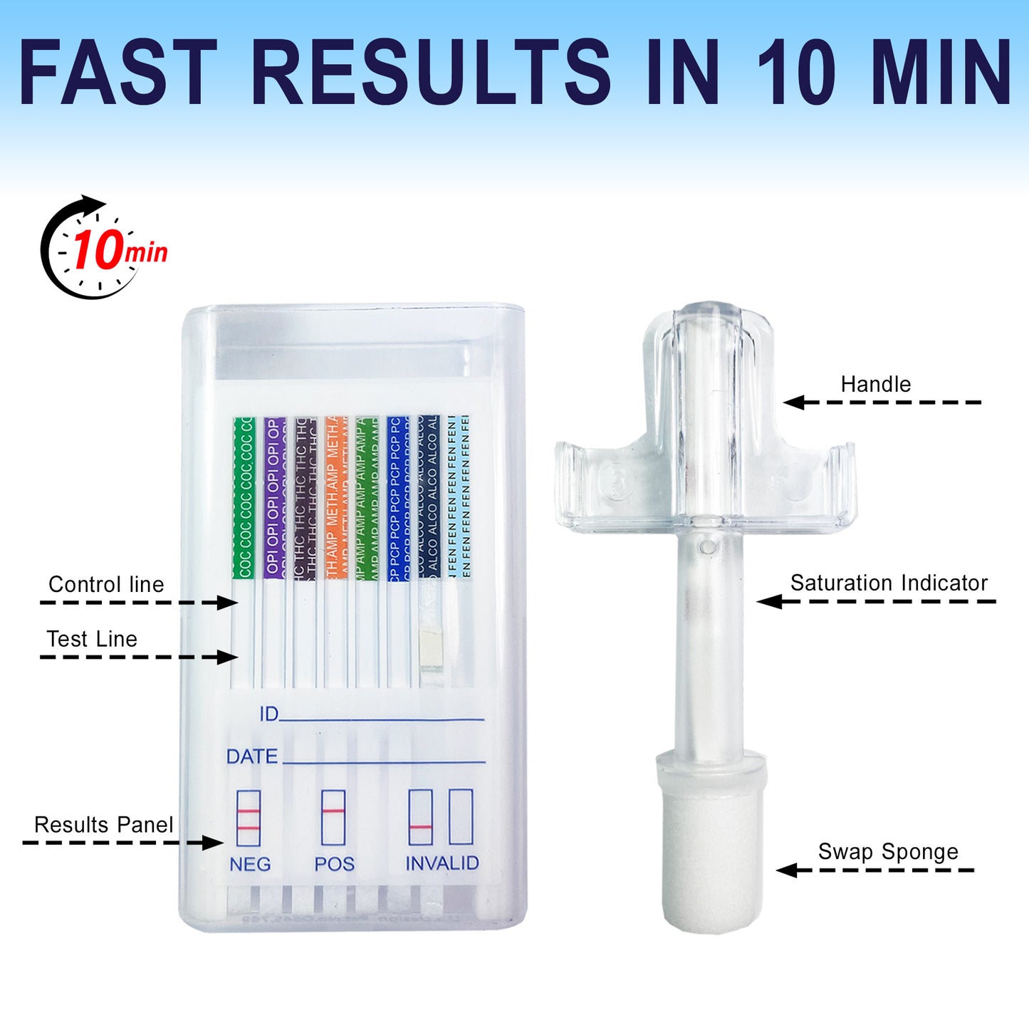 Oral Cube saliva drug test kit showing fast results in 10 minutes, with labeled multi-panel drug screening device and clear oral swab. Diagram highlights control line, test line, results panel for negative, positive, and invalid outcomes, as well as handle, saturation indicator, and sponge tip for saliva collection.
