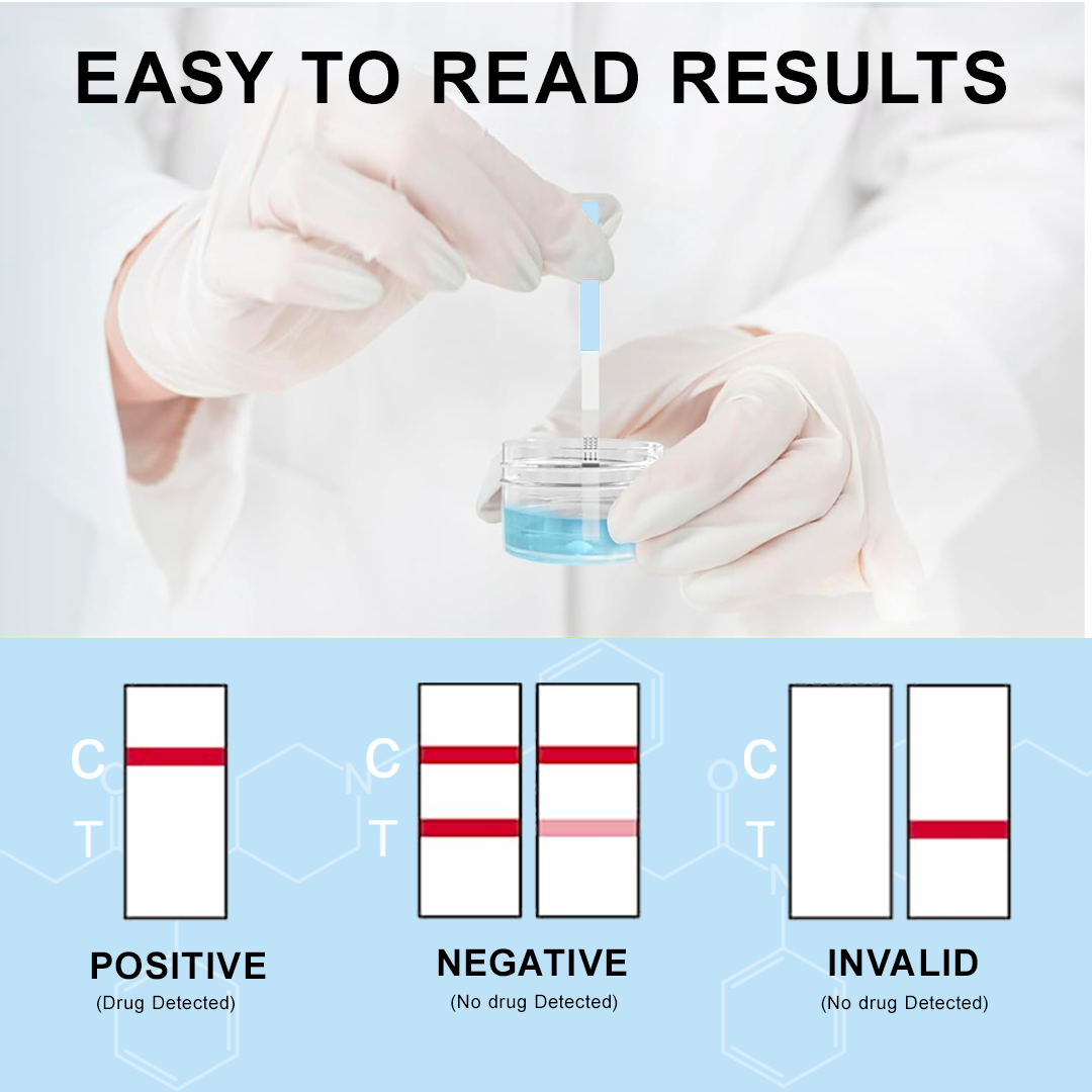Illustration showing how to read urine drug test strip results. A gloved hand dips a strip into a liquid sample container above the guide. The bottom section explains results: positive (one line at C), negative (two lines at C and T), and invalid (no line at C). Clear and easy-to-read result interpretation.