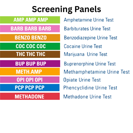 List of drug screening panels with colorful labels on a white background. This test detects AMP, BARB, BENZO, COC, THC, BUP, METH.AMP, OPI, PCP and METHADONE.