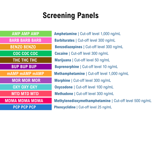 List of screening panels with name panels and cut-off levels on a white background. Panels include AMP, BARB, BENZO, COC, THC, BUP, mAMP, MOR, OXY, MTD, MDMA, and PCP.