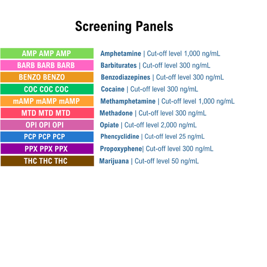 List of screening panels with cutoff levels on a white background. Panels include AMP, BARB, BENZO, COC, mAMP, MTD, OPI PCP, PPX, and THC.