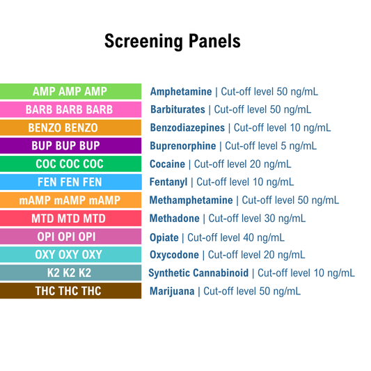 List of screening panels with colorful labels and corresponding urine tests on a white background. Panels listed are AMP, BARB, BUP, BZO, COC, mAMP, MTD, OPI, OXY, K2, THC, and FEN.