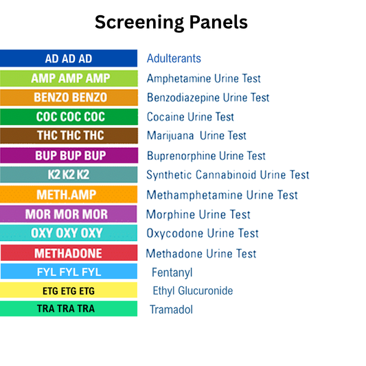 List of screening panels for different types of urine tests on a white background. Panels listed: AD, AMP, BZO, COC, THC, BUP, K2, mAMP MOR, OXY, MTD, FYL, ETG and TRA.