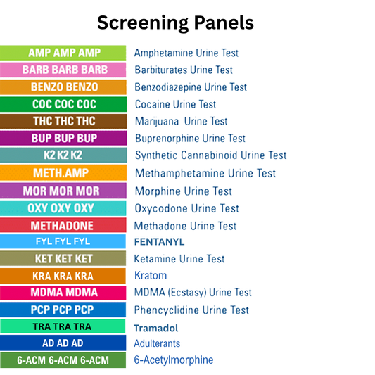 List of screening panels for different types of urine tests on a white background. Panels listed: AMP, BARB, BZO, COC, THC, BUP, K2, mAMP, MOR, OXY, MTD, FYL, MDMA, KET, KRA, PCP, TRA, AD, and 6-ACM.