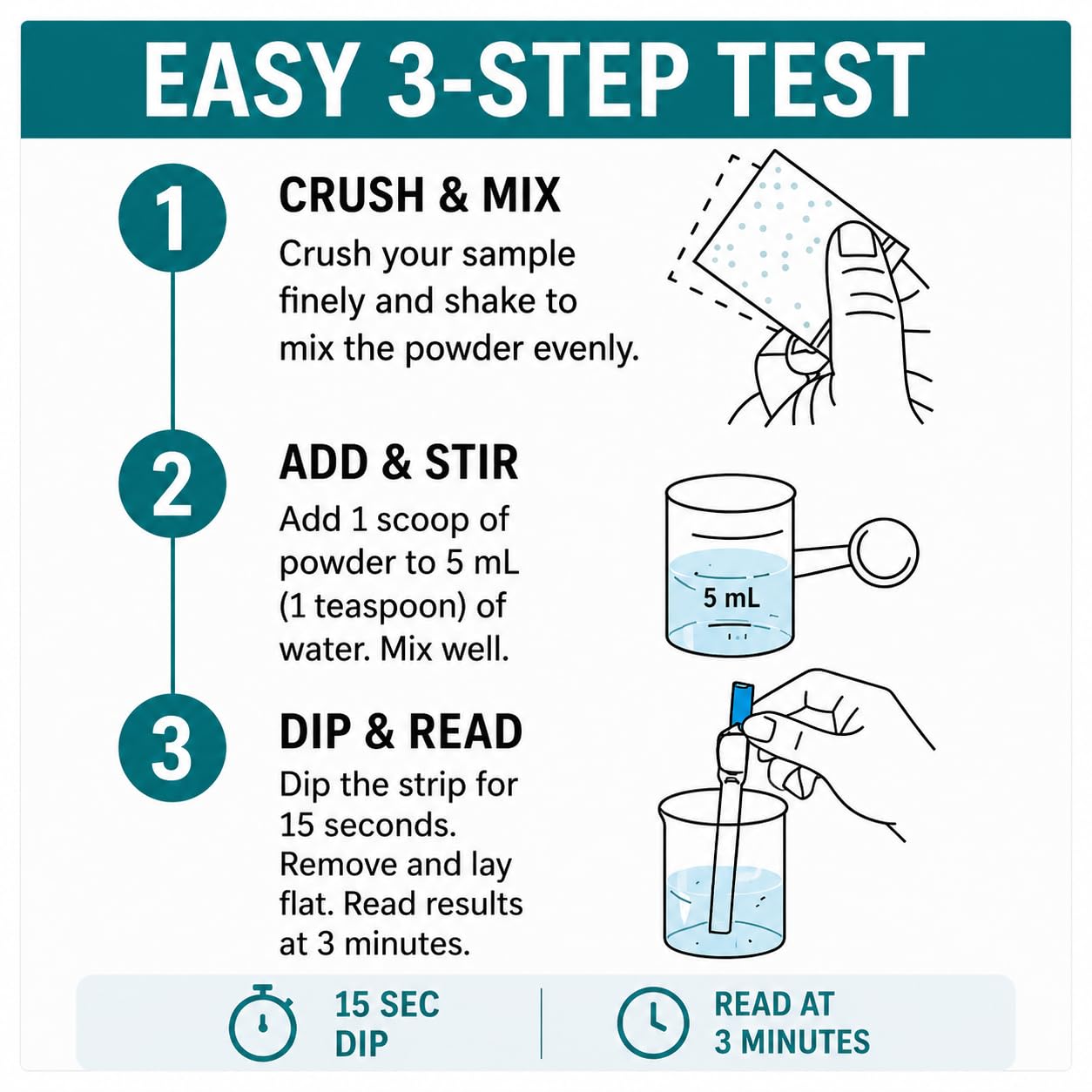 NIT Urine Drug Test Strips