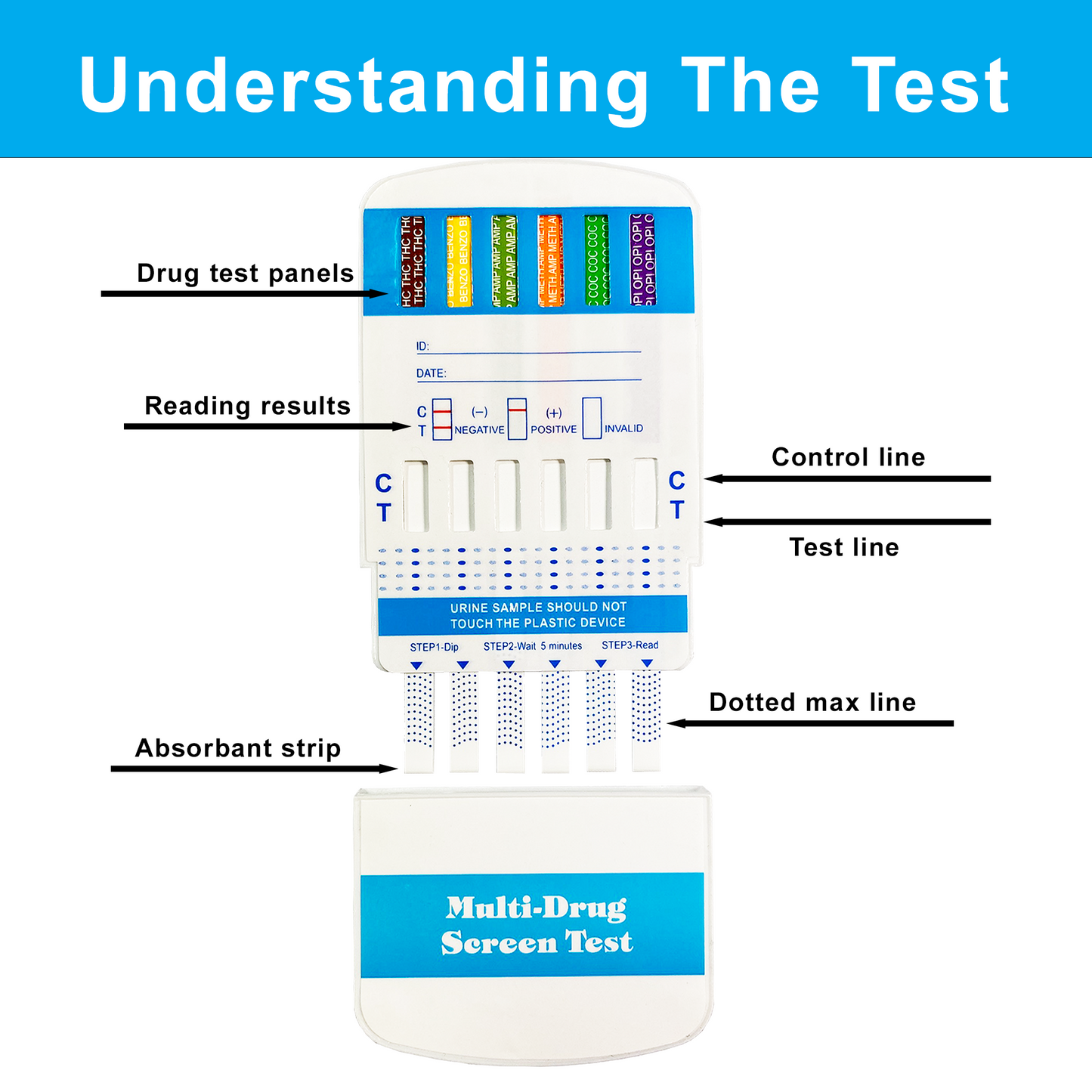 DOA Urine Drug Testing Strip Single Dip Card COC - WCO-25