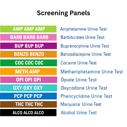 List of drug screening panels with corresponding tests on a white background. Panels listed are AMP, BARB, BUP, BZO, COC, mAMP, OPI, OXY, PCP, THC, and ALCO.