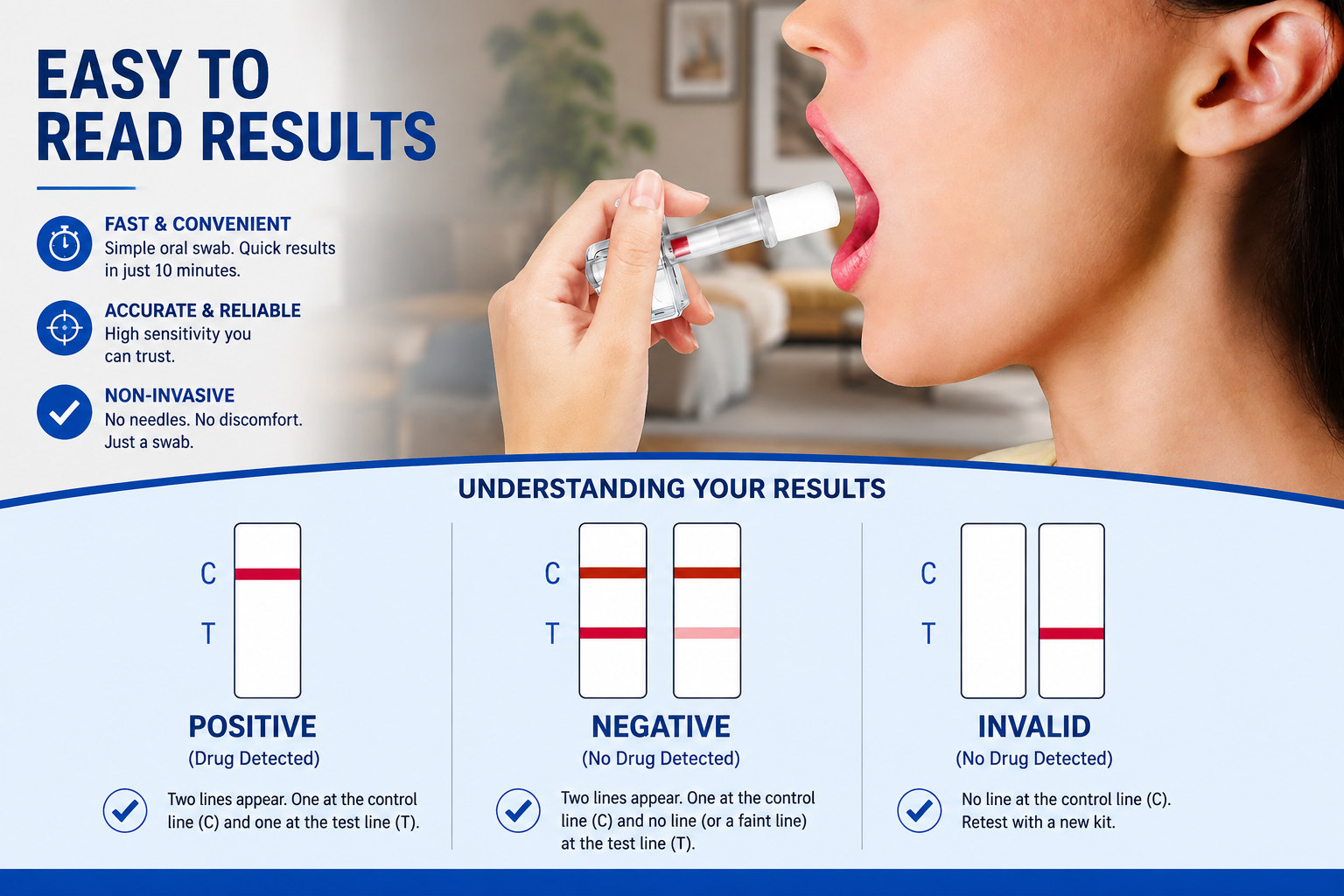 An informational graphic for a drug test kit showing a close-up of a person holding a small test device to their mouth, with text explaining easy result reading and three result interpretation panels labeled positive, negative, and invalid.