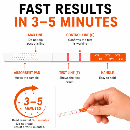 XYL Urine Drug Test Strips