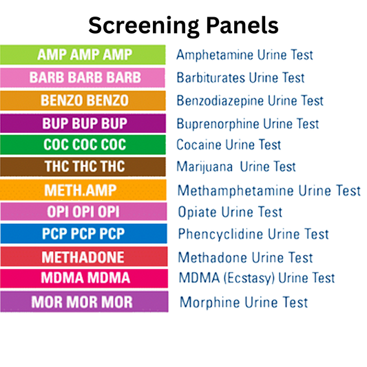List of drug screening panels with colorful labels on a white background. This test detects AMP, BARB, BENZO, BUP, COC, THC, METH.AMP, OPI, PCP, METHADONE, MDMA and MOR.