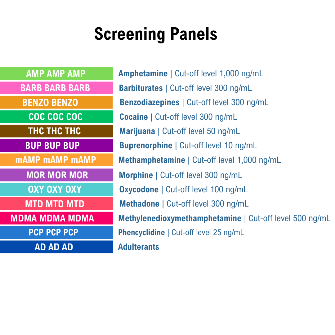 List of drug screening panels with colorful labels on a white background. Panels listed are AMP, BAR, BUP BZO, COC, mAMP, MDMA, MOR, MTD, OXY, PCP, THC and AD.