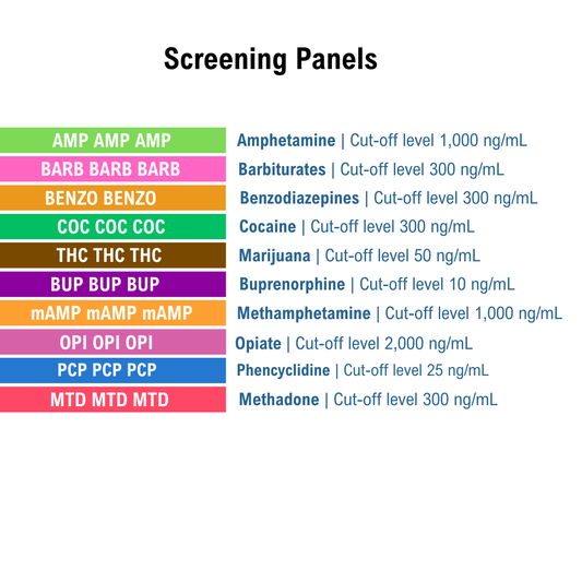 List of screening panels with cutoff levels in colorful labels on a white background. Panels include AMP, BARB, BENZO, COC, THC, BUP, mAMP, OPI, PCP and MTD. 