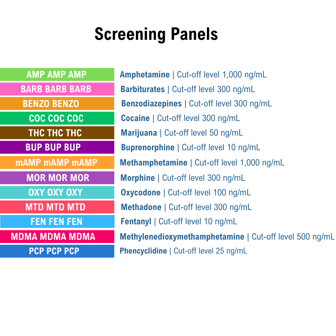 List of drug screening panels with colorful labels on a white background. Panels listed are AMP, BARB, BUP, BZO, COC, FYL, mAMP, MDMA, MOR, MTD, OXY, PCP, and THC.