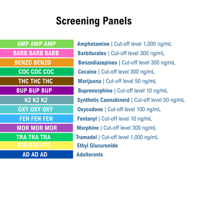 List of drug screening panels with colorful labels and corresponding test names on a white background. Drugs Listed: AMP, BARB, BZO, COC, THC, BUP, K2, MOR, OXY, FYL, ETG, TRA and AD.