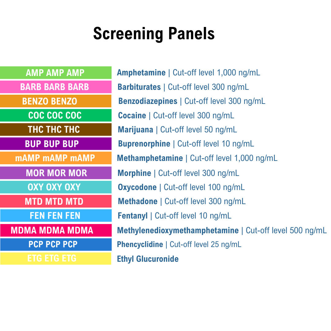 List of drug screening panels with corresponding test names on a white background. Panels listed are AMP, BARB, BUP, BZO, COC, FYL, mAMP, MDMA, MOR, MTD, OXY, PCP, THC and ETG.