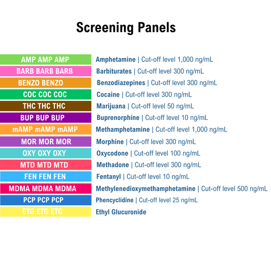 List of drug screening panels with corresponding test names on a white background. Panels listed are AMP, BARB, BUP, BZO, COC, FYL, mAMP, MDMA, MOR, MTD, OXY, PCP, THC and ETG.