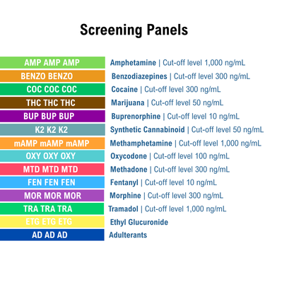List of screening panels for different types of panels with there cutoff levels on a white background. Panels listed: AD, AMP, BENZO, COC, THC, BUP, K2, mAMP MOR, OXY, MTD, FYL, ETG and TRA.