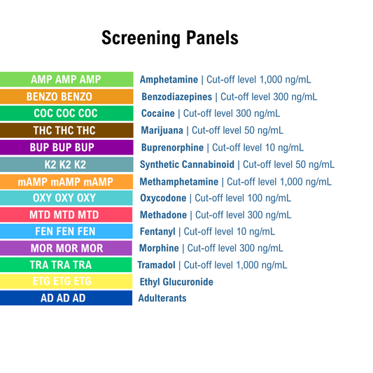 List of screening panels for different types of panels with there cutoff levels on a white background. Panels listed: AD, AMP, BENZO, COC, THC, BUP, K2, mAMP MOR, OXY, MTD, FYL, ETG and TRA.