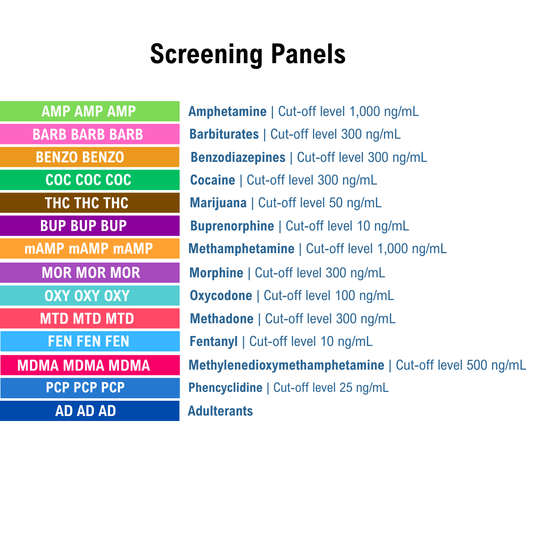 List of drug screening panels with colorful labels on a white background. Panels listed are AMP, BARB, BUP, BZO, COC, FYL, mAMP, MDMA, MOR, MTD, OXY, PCP, THC and AD.
