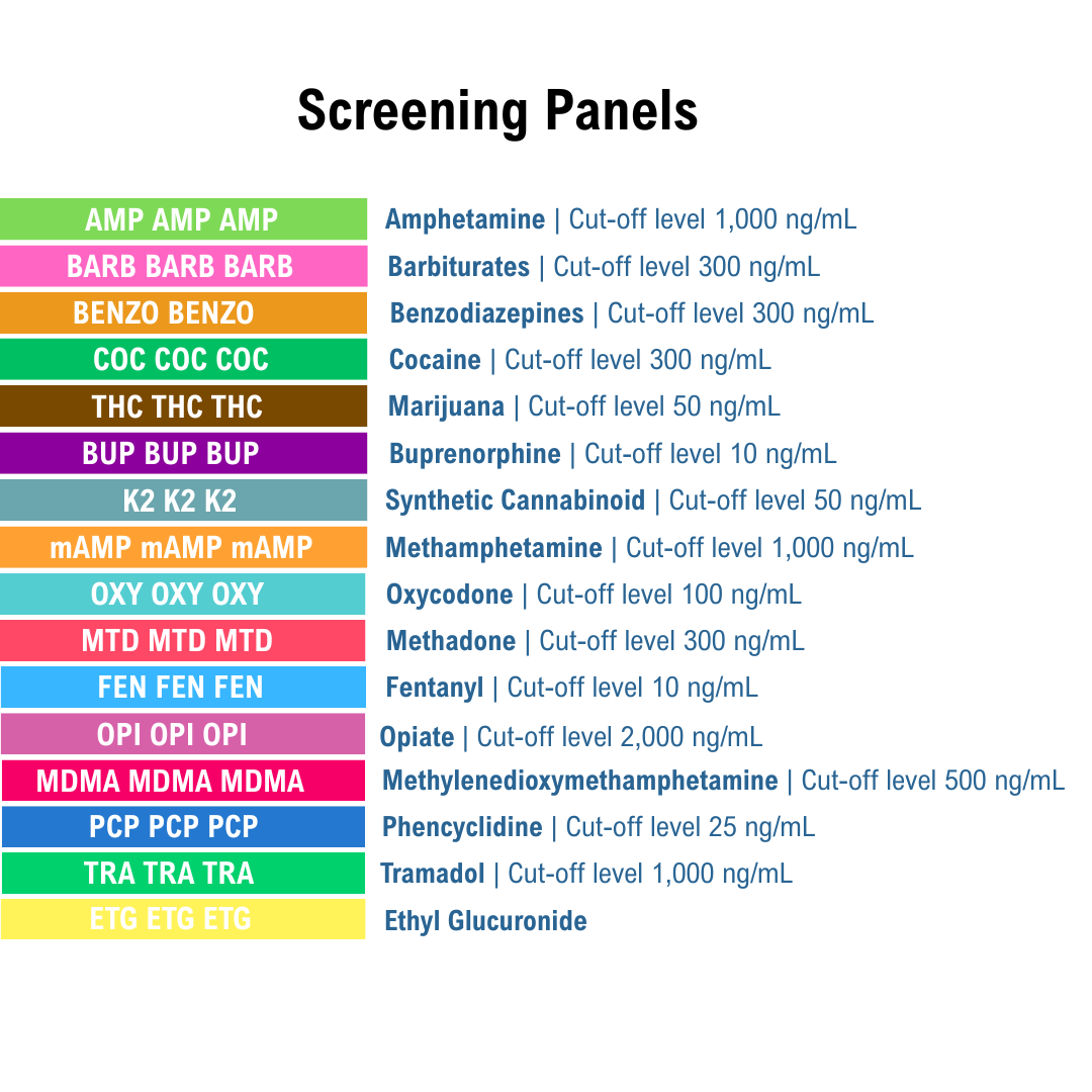 List of screening panels with names and cutoff levels on a white background. Panels include AMP, BARB, BENZO, COC, THC, BUP, K2, mAMP, OXY, MTD, FEN, OPI, MDMA, PCP, TRA, and ETG.