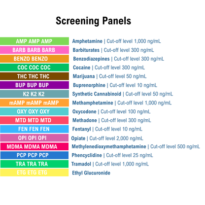 List of screening panels with names and cutoff levels on a white background. Panels include AMP, BARB, BENZO, COC, THC, BUP, K2, mAMP, OXY, MTD, FEN, OPI, MDMA, PCP, TRA, and ETG.