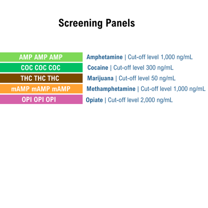 Chart detailing screening panels for respective cut-off levels on a white background. Panels include AMP, COC, THC, mAMP, and OPI.