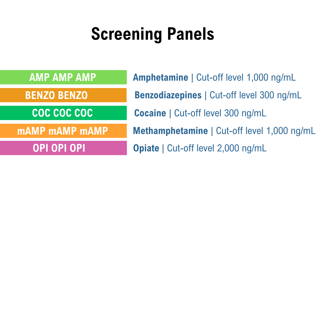 List of screening panels with names and cut-off levels on a white background. Panels include AMP, BENZO, COC, mAMP, and OPI.