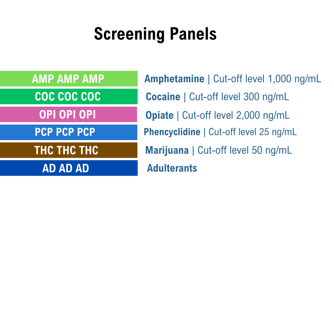 List of screening panels for drug tests with corresponding test names.Panels listed: AMP, COC, OPI, PCP, THC, and AD.