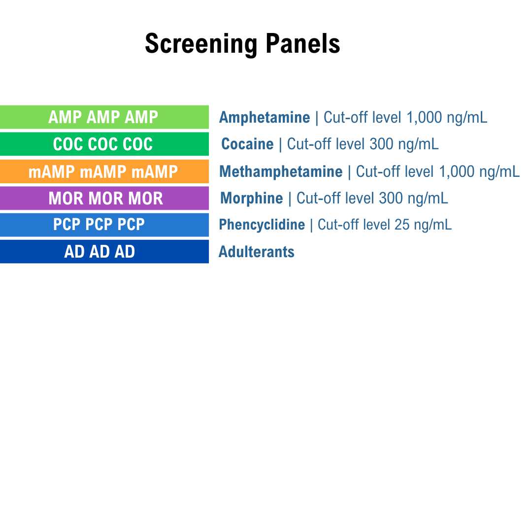 List of screening panels for different drug tests on a white background. Panels listed: AMP, COC, mAMP, MOR, PCP and AD.