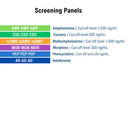 List of screening panels for different drug tests on a white background. Panels listed: AMP, COC, mAMP, MOR, PCP and AD.