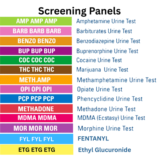 List of drug screening panels with corresponding test names on a white background. Detects AMP, BARB, BENZO, BUP, COC, THC, METH.AMP, OPI, PCP, METHADONE, MDMA, MOR, FYL and ETH.