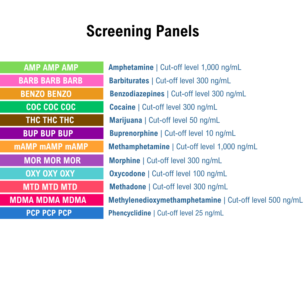 List of screening panels with names and cut-off levels on a white background. Panels include AMP, BARB, BENZO, COC, THC, BUP, mAMP, MOR, OXY, MTD, MDMA, and PCP.