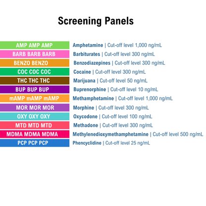 List of screening panels with names and cut-off levels on a white background. Panels include AMP, BARB, BENZO, COC, THC, BUP, mAMP, MOR, OXY, MTD, MDMA, and PCP.