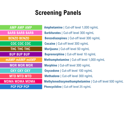 List of screening panels with names and cut-off levels on a white background. Panels include AMP, BARB, BENZO, COC, THC, BUP, mAMP, MOR, OXY, MTD, MDMA, and PCP.