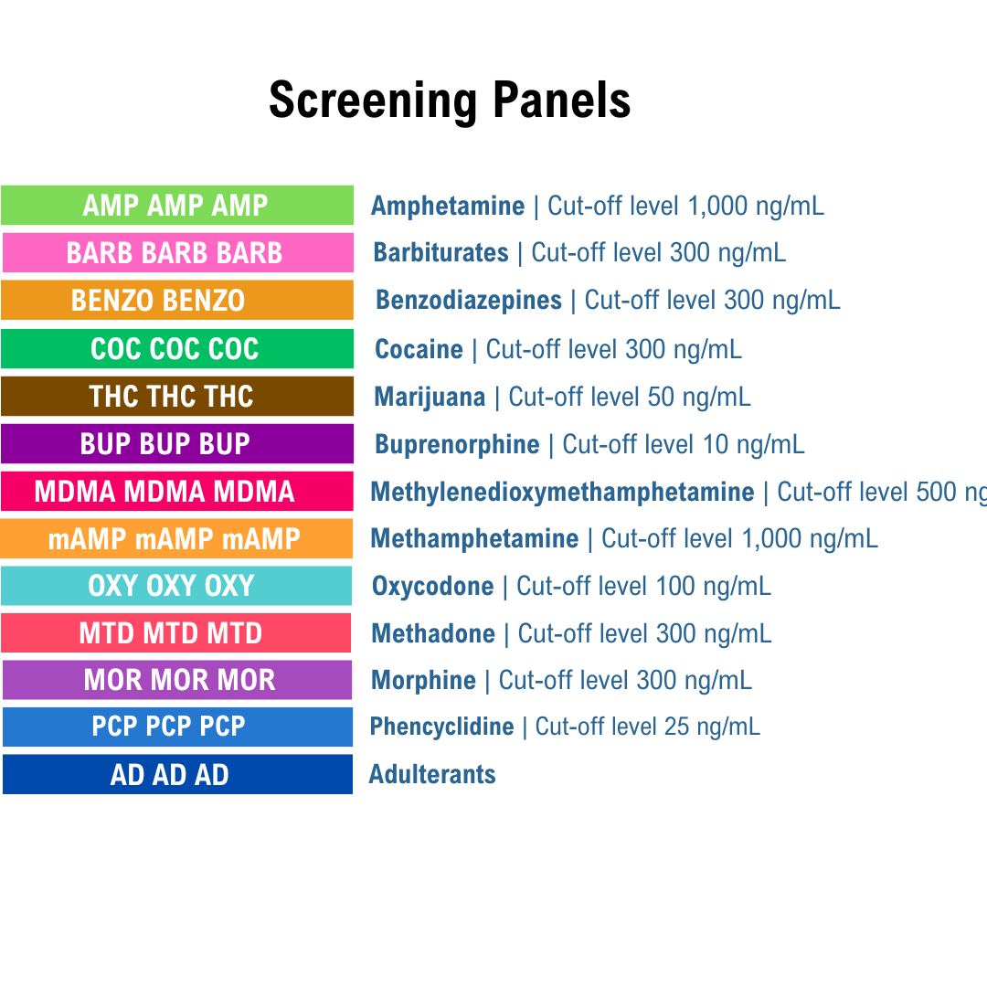 ist of screening panels with names and cut-off levels on a white background. Panels include AMP, BARB, BENZO, COC, THC, BUP, mAMP, MOR, OXY, MDMA, MTD, PCP and AD.