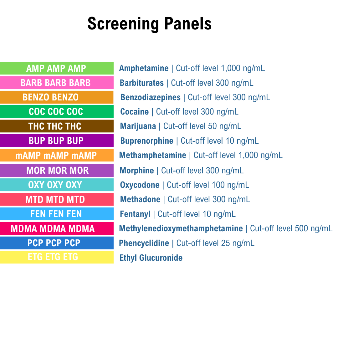 List of screening panels with respective substances and cut-off levels on a white background. Panels include AMP, BARB, BENZO, COC, THC, BUP, mAMP, MOR, OXY, MTD, FEN, MDMA, PCP, and ETG.
