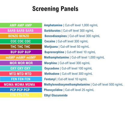List of screening panels with respective substances and cut-off levels on a white background. Panels include AMP, BARB, BENZO, COC, THC, BUP, mAMP, MOR, OXY, MTD, FEN, MDMA, PCP, and ETG.