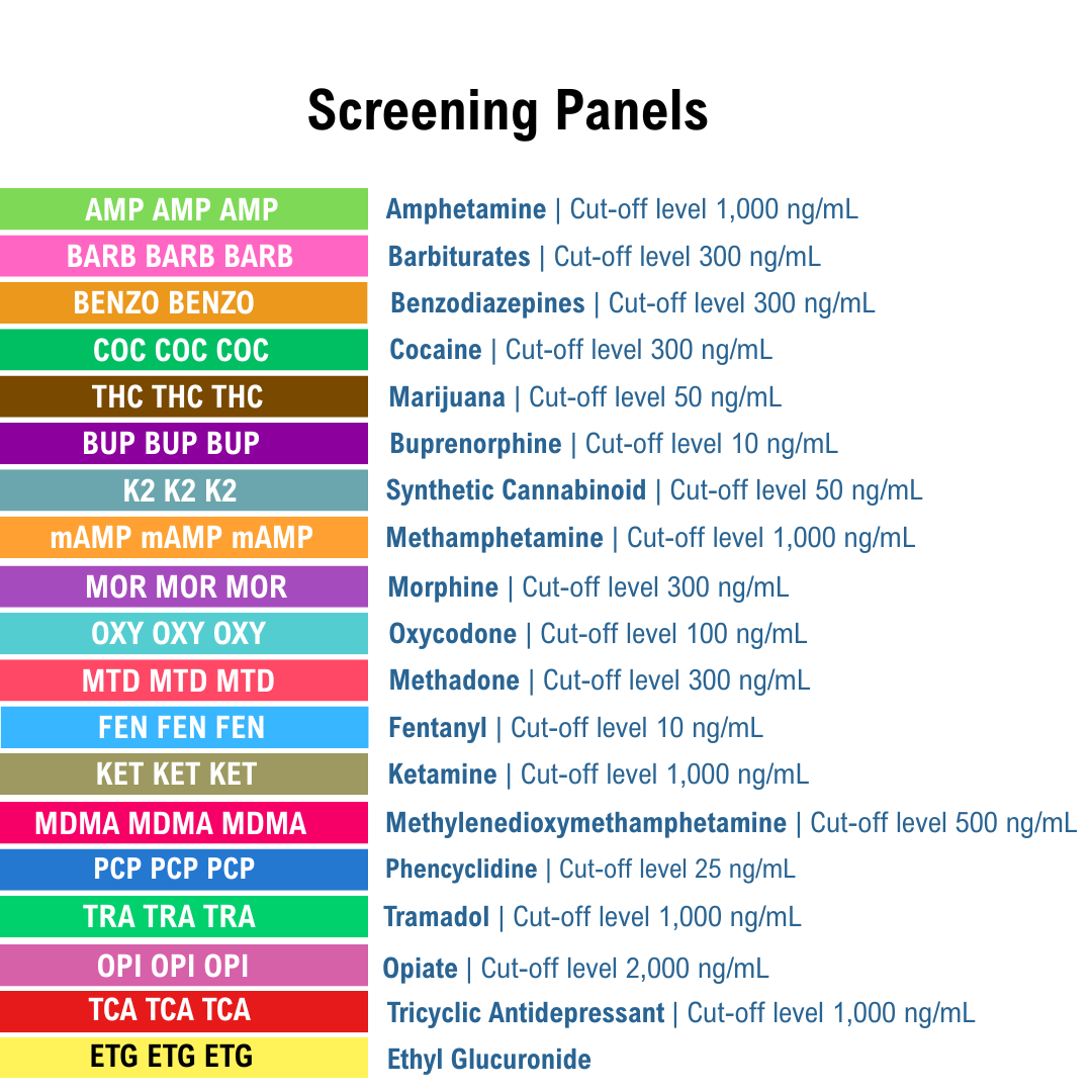 List of screening panels with colorful labels on a white background. Panels listed are AMP, BARB, BZO, COC, THC, MDMA, BUP, K2, KET, mAMP, MOR, OXY, OPI, PCP, TCA, MTD, FEN, ETG and TRA.