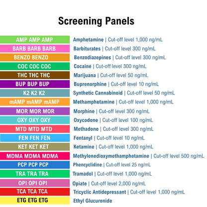 List of screening panels with colorful labels on a white background. Panels listed are AMP, BARB, BZO, COC, THC, MDMA, BUP, K2, KET, mAMP, MOR, OXY, OPI, PCP, TCA, MTD, FEN, ETG and TRA.