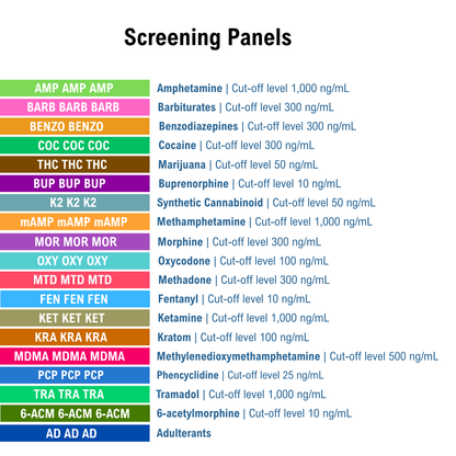 List of screening panels with cutoff levels on a white background. Panels listed are AMP, BARB, BENZO, COC, THC, BUP, K2, mAMP, MOR, OXY, MTD, FEN, KET, KRA, MDMA, PCP, TRA, 6-ACM, & AD.
