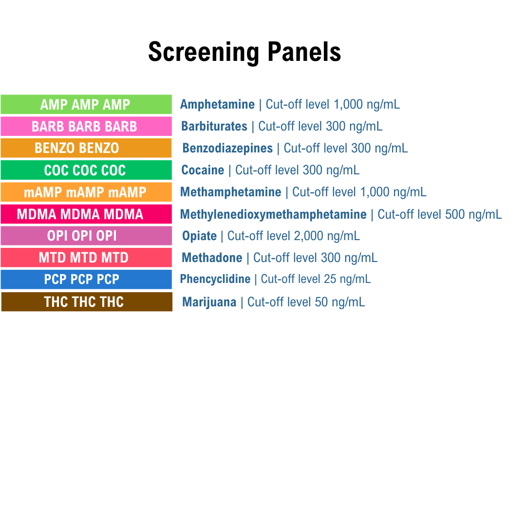 List of screening panels with cut-off levels on a white background. Panels include AMP, BARB, BENZO, COC, mAMP, MDMA, OPI, MTD, PCP, and THC.