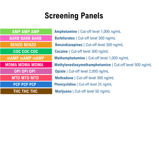 List of screening panels with cut-off levels on a white background. Panels include AMP, BARB, BENZO, COC, mAMP, MDMA, OPI, MTD, PCP, and THC.
