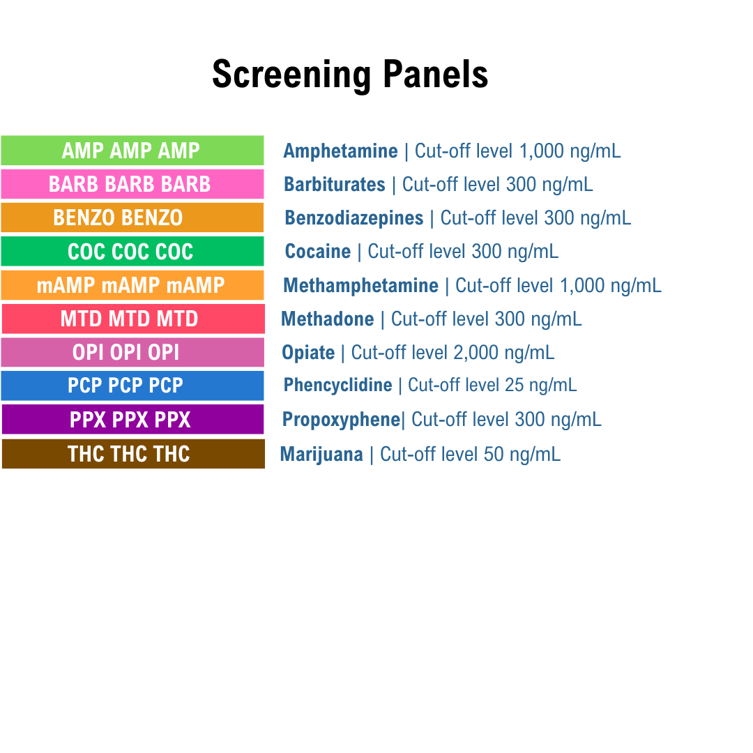 List of screening panels with cutoff levels on a white background. Panels include AMP, BARB, BENZO, COC, mAMP, MTD, OPI PCP, PPX, and THC.