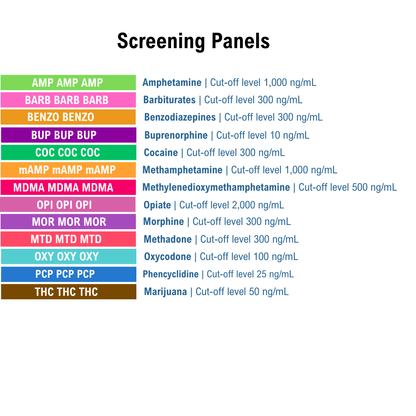 List of screening panels with cut-off levels on a white background. Panels include AMP, BARB, BENZO, BUP, COC, mAMP, MDMA, OPI, MOR, MTD, OXY, PCP, and THC.