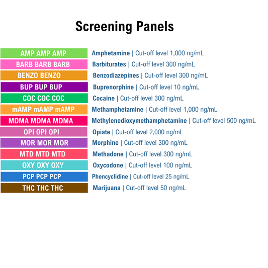 List of screening panels with cut-off levels on a white background. Panels include AMP, BARB, BENZO, BUP, COC, mAMP, MDMA, OPI, MOR, MTD, OXY, PCP, and THC.