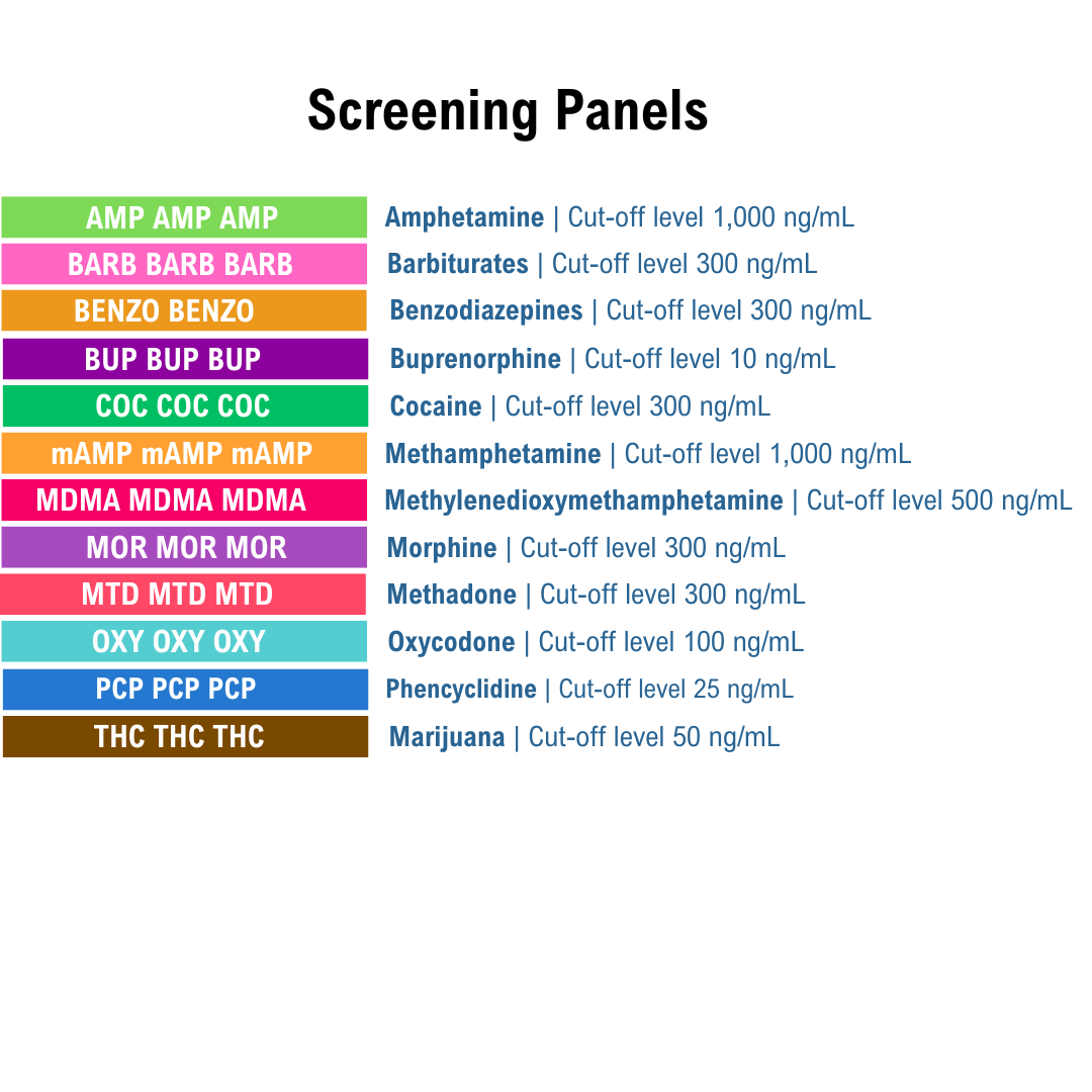List of screening panels with cut-off levels in a colorful labels on a white background. Panels listed are AMP, ARB, BZO, BUP, COC, mAMP, MDMA, MOR, MTD, OXY PCP, and THC.