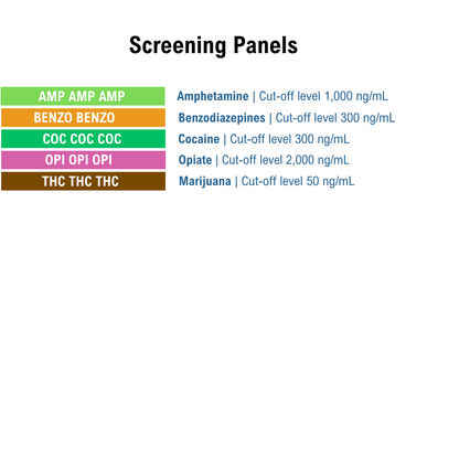 List of screening panels with cut-off levels on a white background. Panels include AMP, BENZO, COC, OPI, and THC.