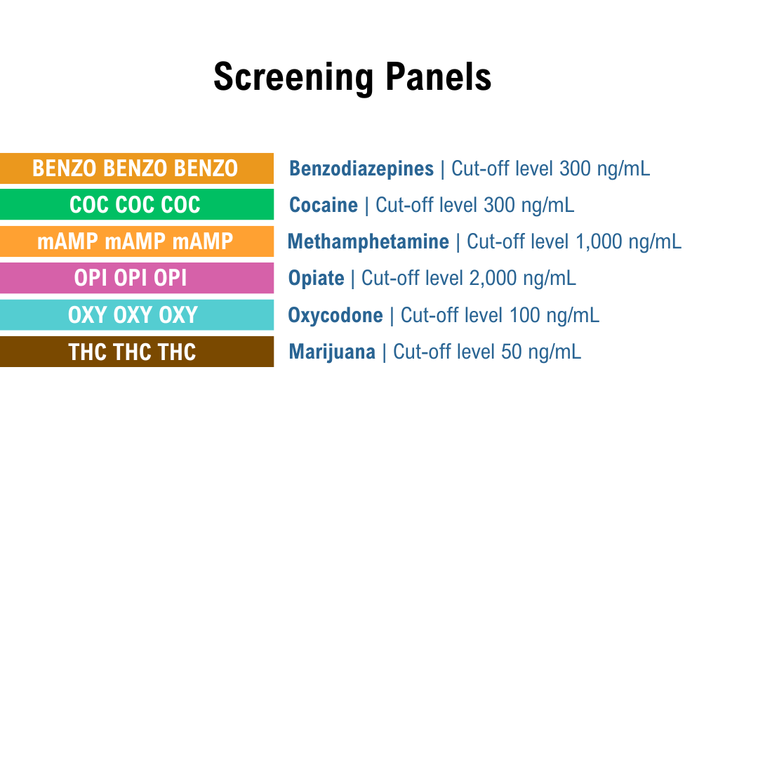 List of screening panels with cut-off levels on a white background. Panels include BZO, COC, mAMP, OPI, OXY, and THC.