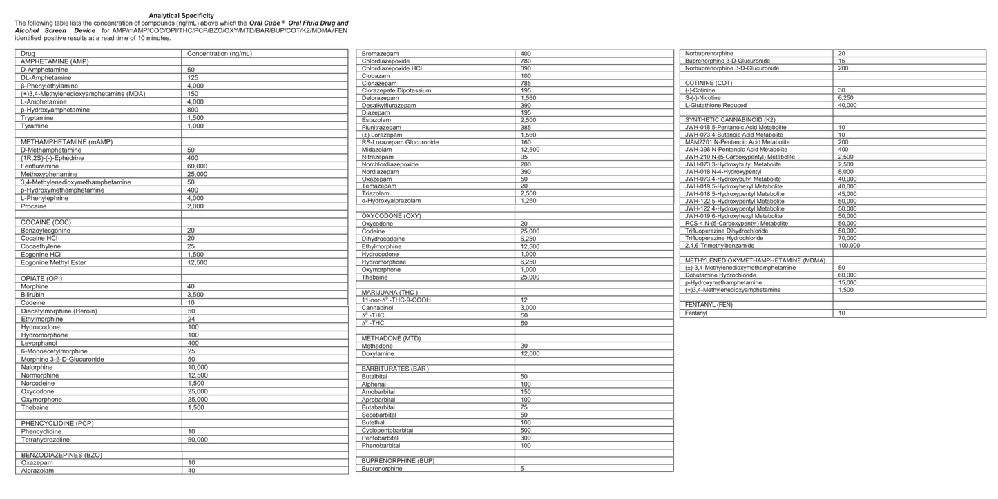 A table lists the concentration of compounds which the oral cube fluid drug and alcohol screen device identified positive results at a read time of 10 minutes.