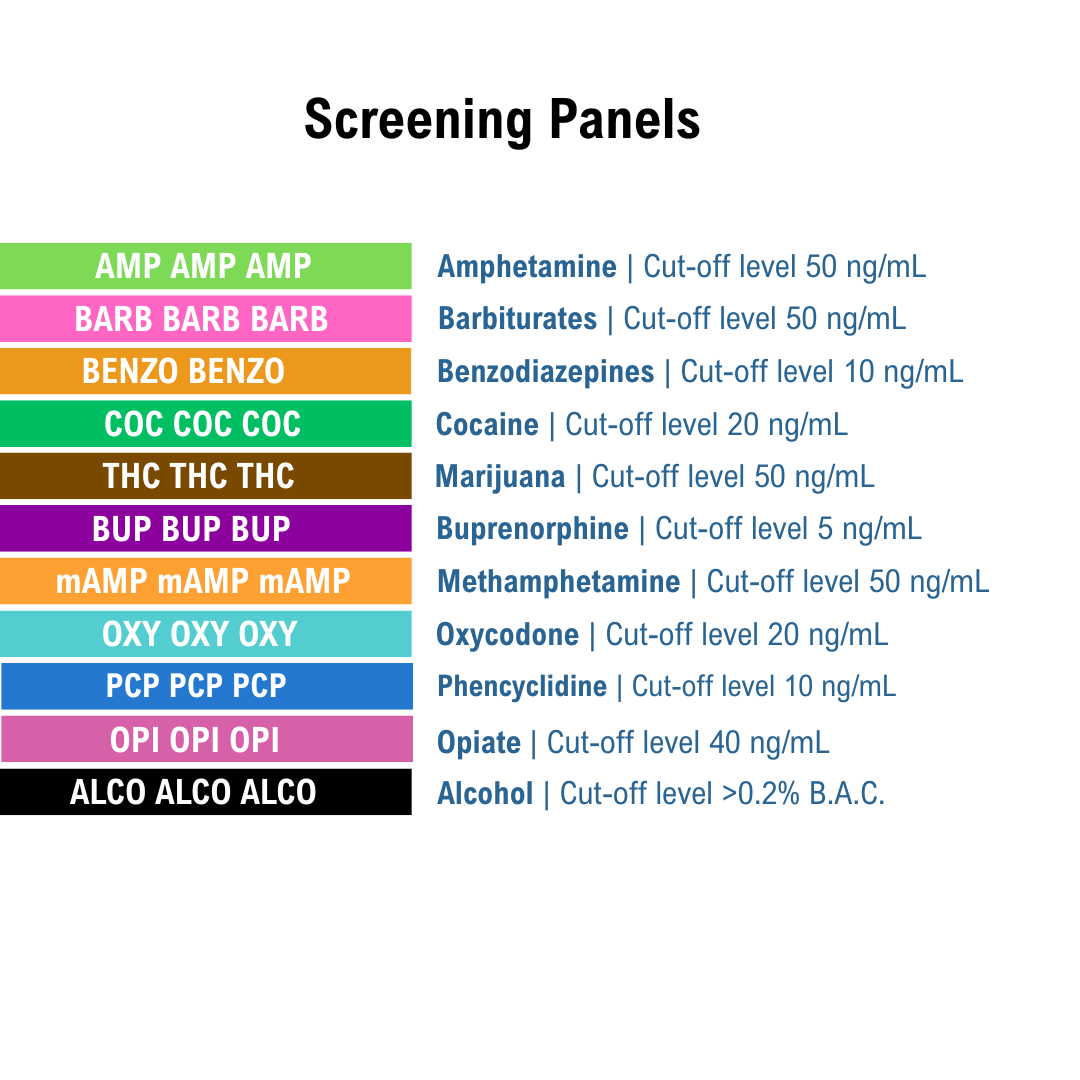 List of screening panels with cutoff levels on a white background. The panels listed are AMP, BARB, BUP, BZO, COC, mAMP, OPI, OXY, PCP, THC, and ALCO.
